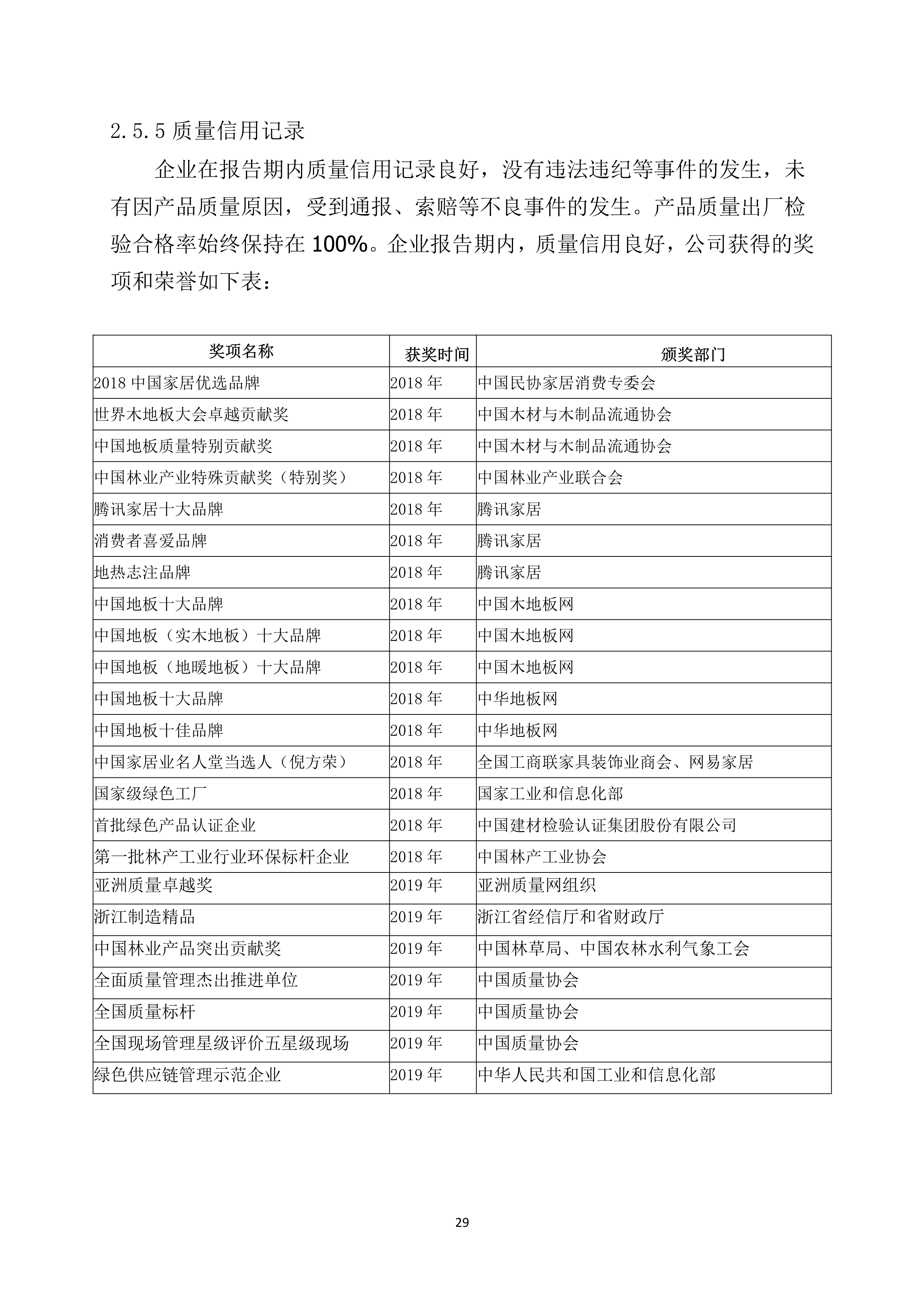 谈球吧体育官网入口企业质量诚信报告2019年度_29.jpg