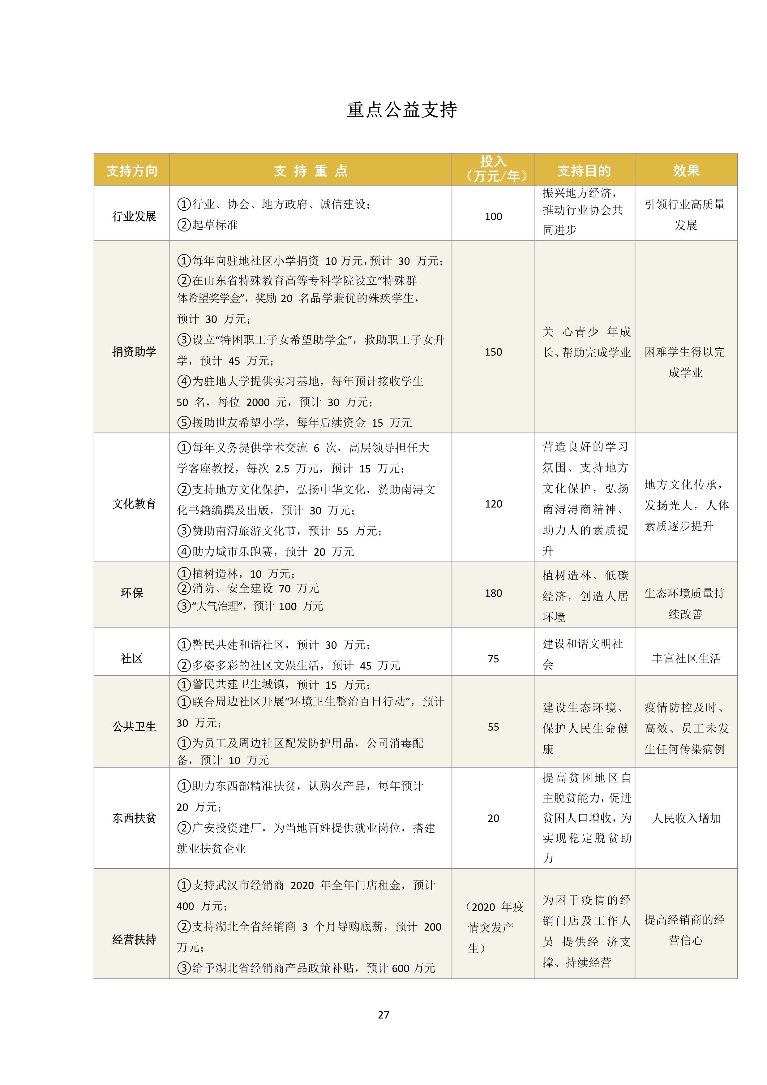谈球吧体育官网入口企业质量诚信报告2019年度_27.jpg